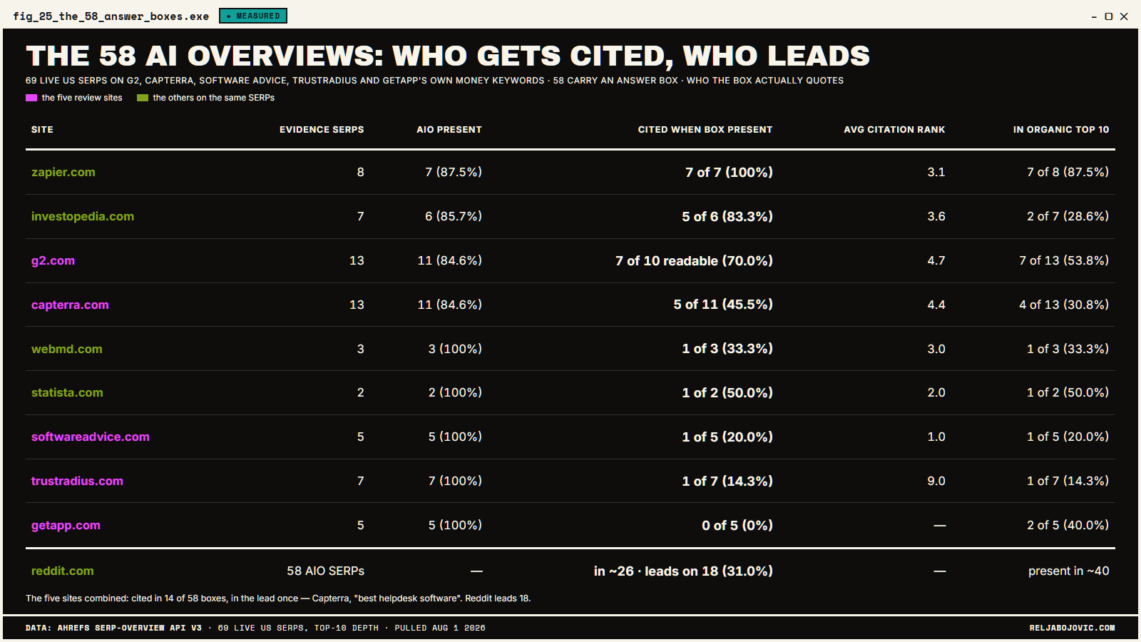 An overview of who gets cited and who leads the race.
