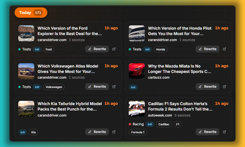 The Today feed: a grid of real automotive headlines pulled from live RSS, each card showing its thumbnail, source, category tag and a Rewrite button.