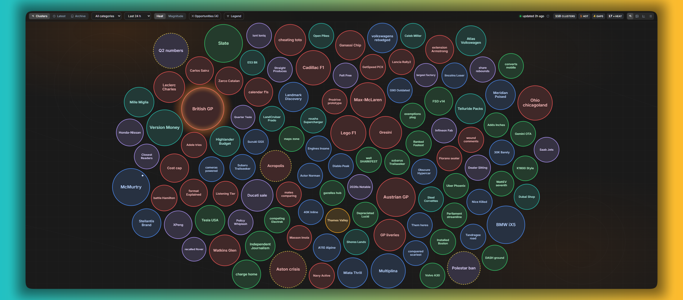 The News Radar as a bubble map: every topic cluster is a circle sized by its heat, coloured by category.