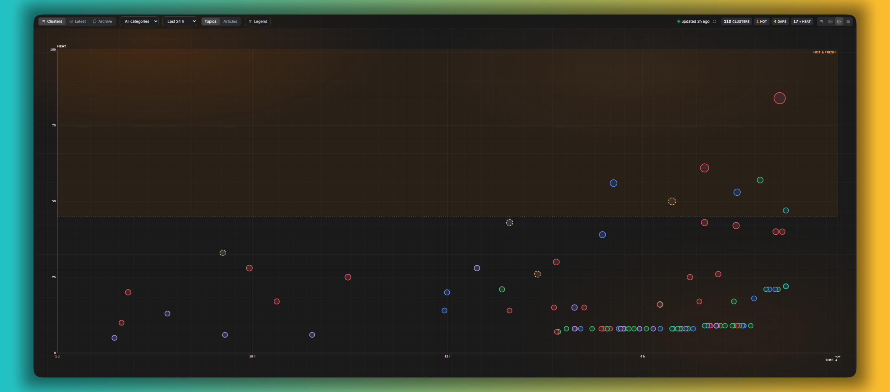 The News Radar plotted as heat against time, so you can see which stories are climbing right now.