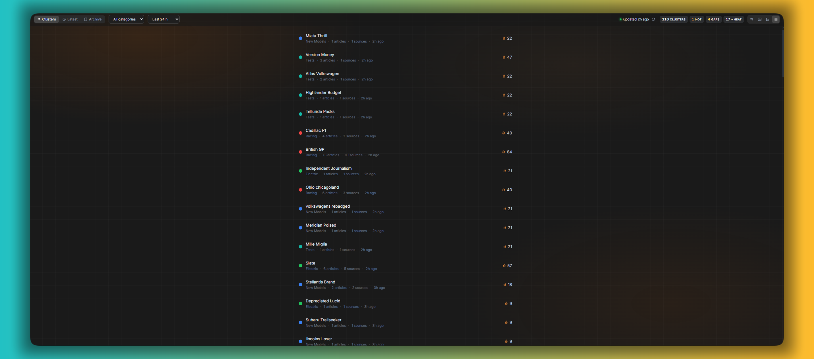 The News Radar as a ranked list, each cluster with its category, source count and heat score.